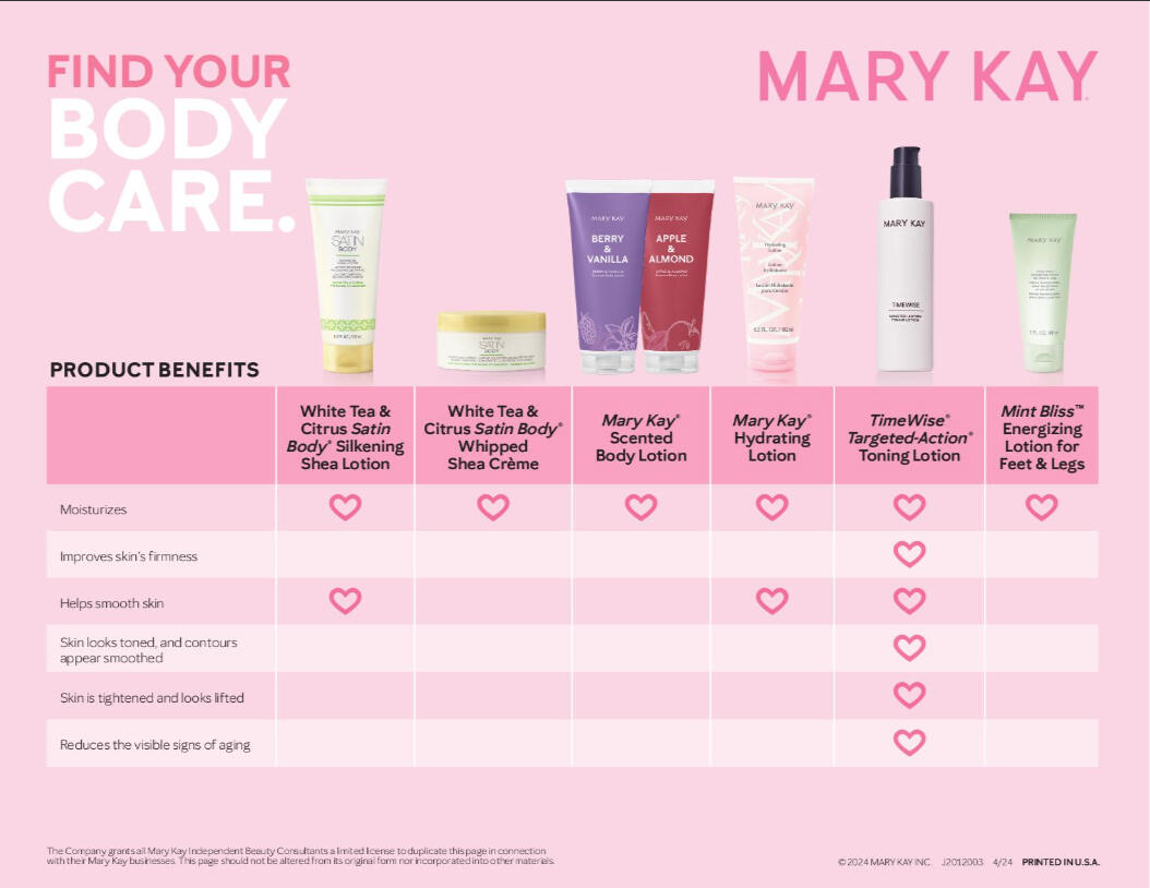 Body Product Comparison