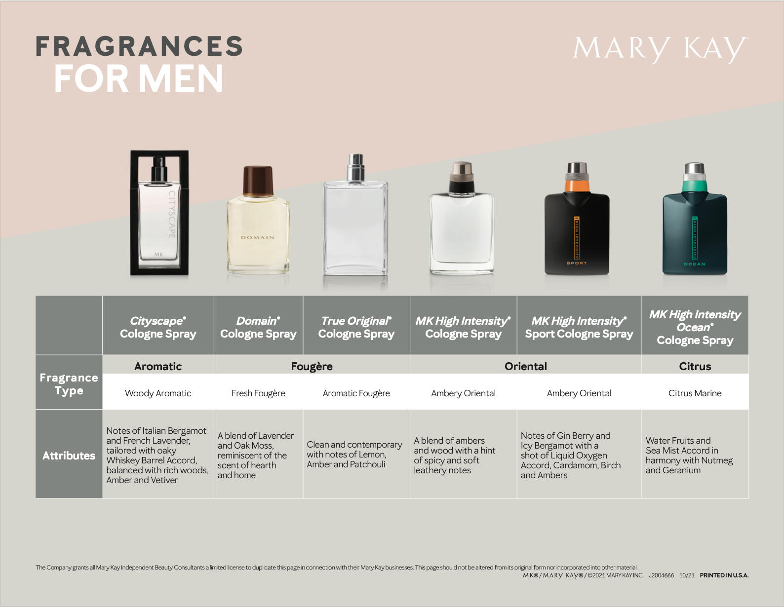 Men's Fragrance